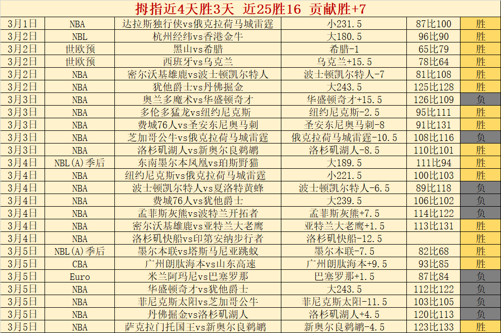 孙颖莎成就,百场女单胜,利里程碑,完场比分,体育比赛结果,赛事比分数据,比赛结果查询,体育赛事信息