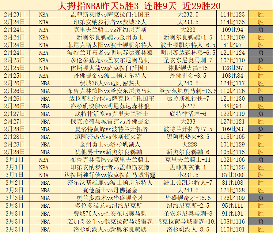 徐梦桃亚冬,会夺冠,成就,完场比分,体育比赛结果,赛事比分数据,比赛结果查询,体育赛事信息