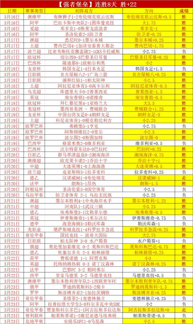 西甲媒体证,实哈兰德加,盟皇马转会,完场比分,体育比赛结果,赛事比分数据,比赛结果查询,体育赛事信息