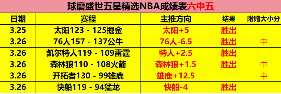 巴尔丹齐点,球队和谐,教练信任十,完场比分,体育比赛结果,赛事比分数据,比赛结果查询,体育赛事信息