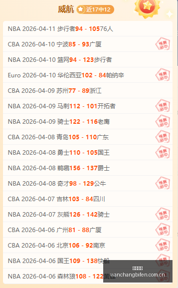 制造业企业,动态,科技企业资,完场比分,体育比赛结果,赛事比分数据,比赛结果查询,体育赛事信息