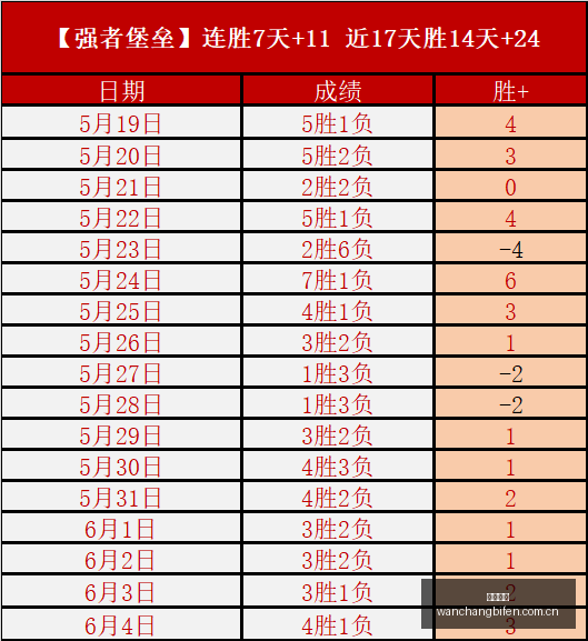 美国游晒伤,风波,赖斯坦白,完场比分,体育比赛结果,赛事比分数据,比赛结果查询,体育赛事信息
