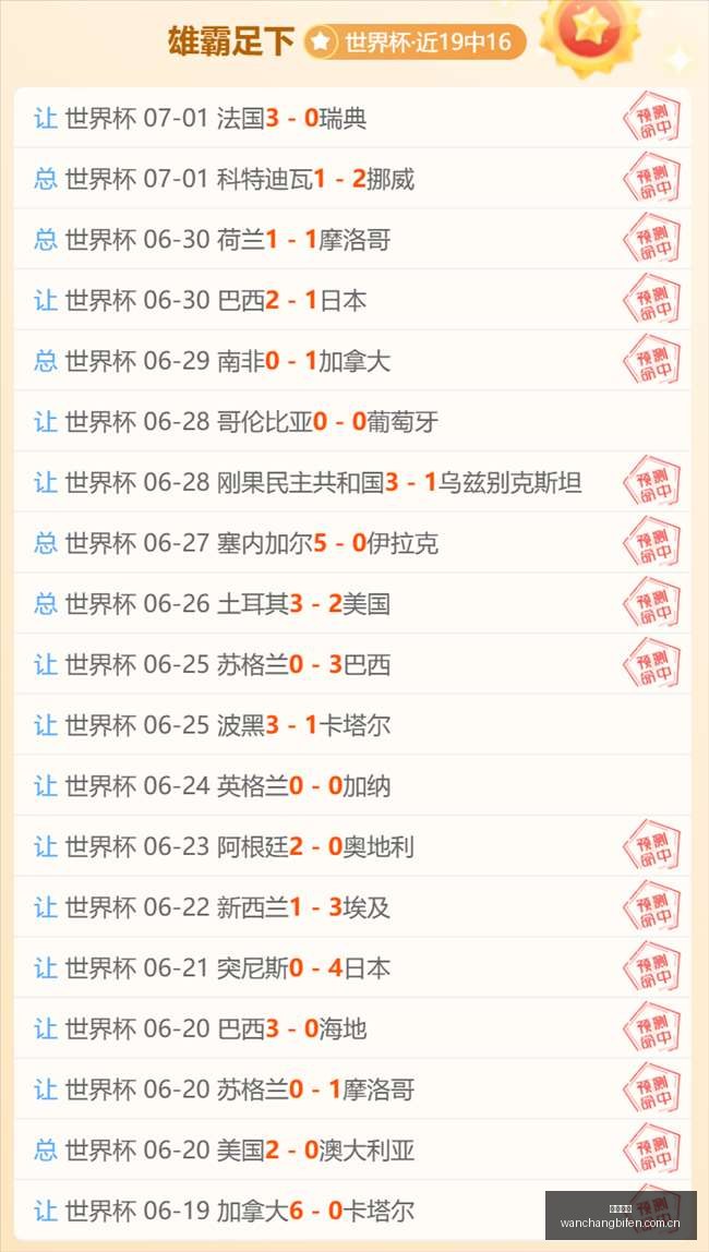 世界杯回顾,场胜利,胜率今日赛,完场比分,体育比赛结果,赛事比分数据,比赛结果查询,体育赛事信息