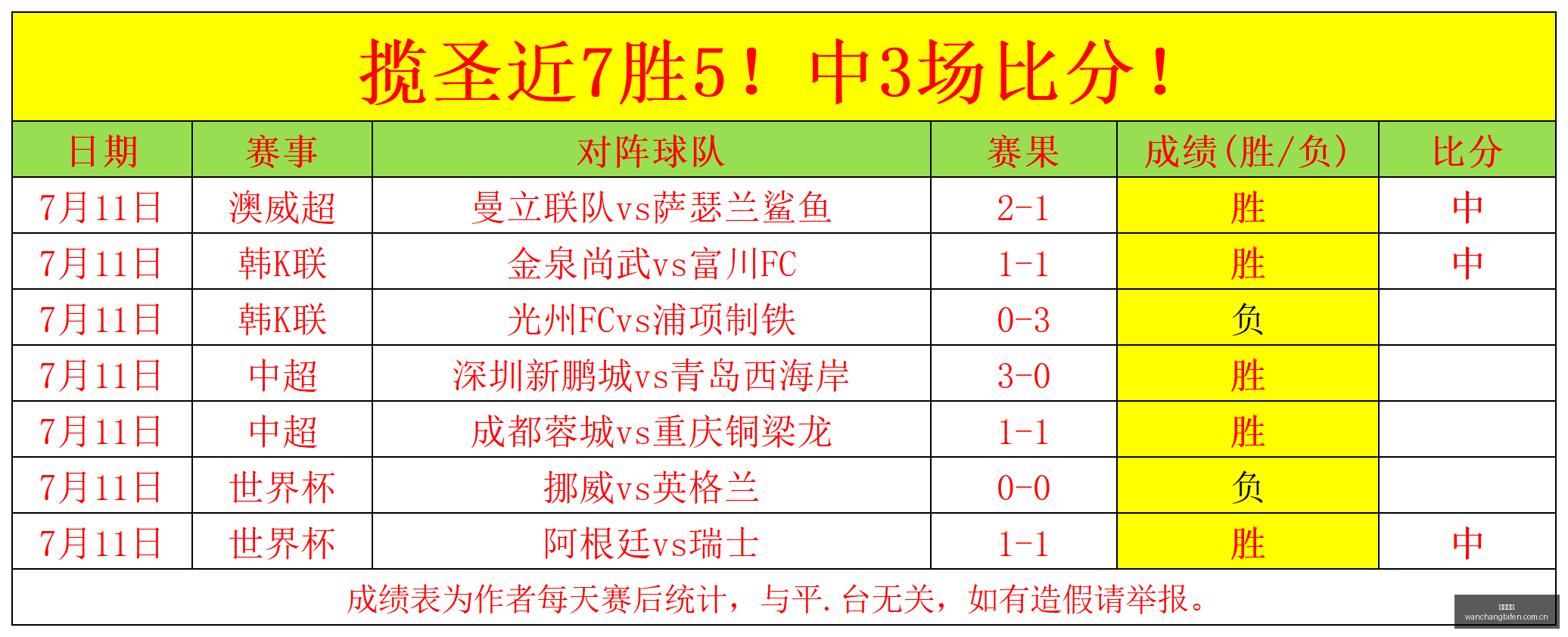 韩联赛独家,攻略,连胜秘籍深,完场比分,体育比赛结果,赛事比分数据,比赛结果查询,体育赛事信息