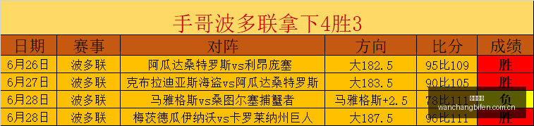 中国女足亚,运会分组一,对抗菲律宾,完场比分,体育比赛结果,赛事比分数据,比赛结果查询,体育赛事信息