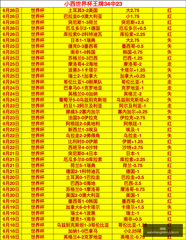 新西兰联赛,事前瞻,惠灵顿圣徒,完场比分,体育比赛结果,赛事比分数据,比赛结果查询,体育赛事信息