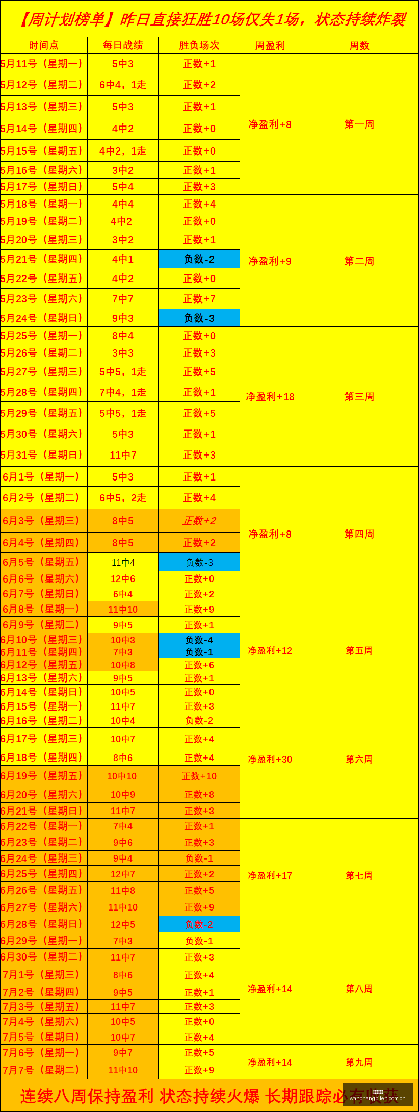 篮球实战攻,略一击即中,错过等一年,完场比分,体育比赛结果,赛事比分数据,比赛结果查询,体育赛事信息
