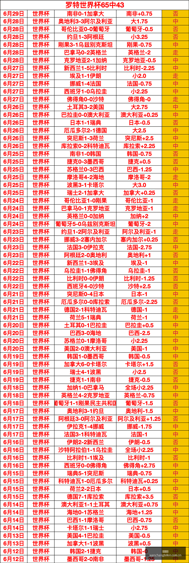 独家明晚美,职联赛场次,揭晓比分预,完场比分,体育比赛结果,赛事比分数据,比赛结果查询,体育赛事信息