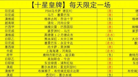世預賽歐洲區第2輪：英格蘭2-0擊敗阿爾巴尼亞，凱恩雙射制勝芒特助攻