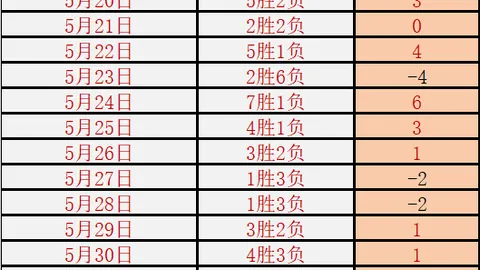 美国游晒伤风波，赖斯坦白：妈妈数落不停，防晒攻略